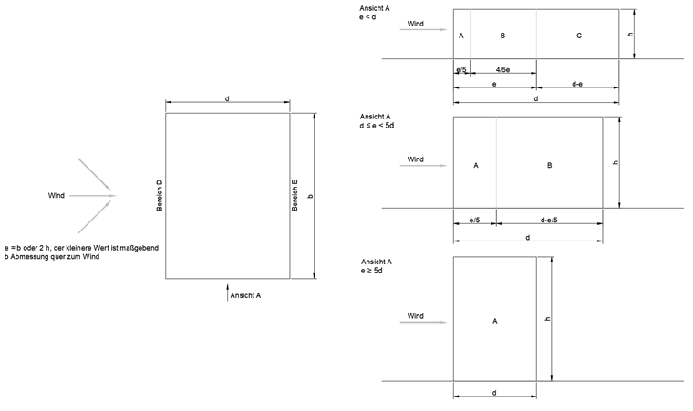 Classificação de superfícies de parede para paredes verticais