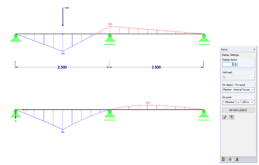 Força interna My e linha de influência para My para x = 1,25 m