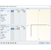 Festlegung der Gelenkbedingungen