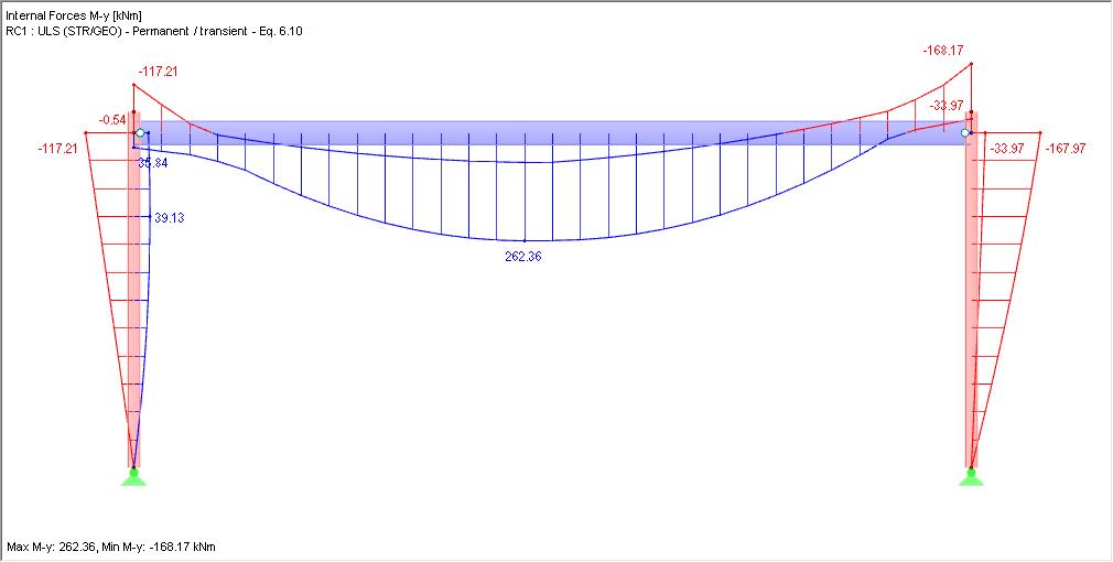 Envelope de força interna My com ligação conforme