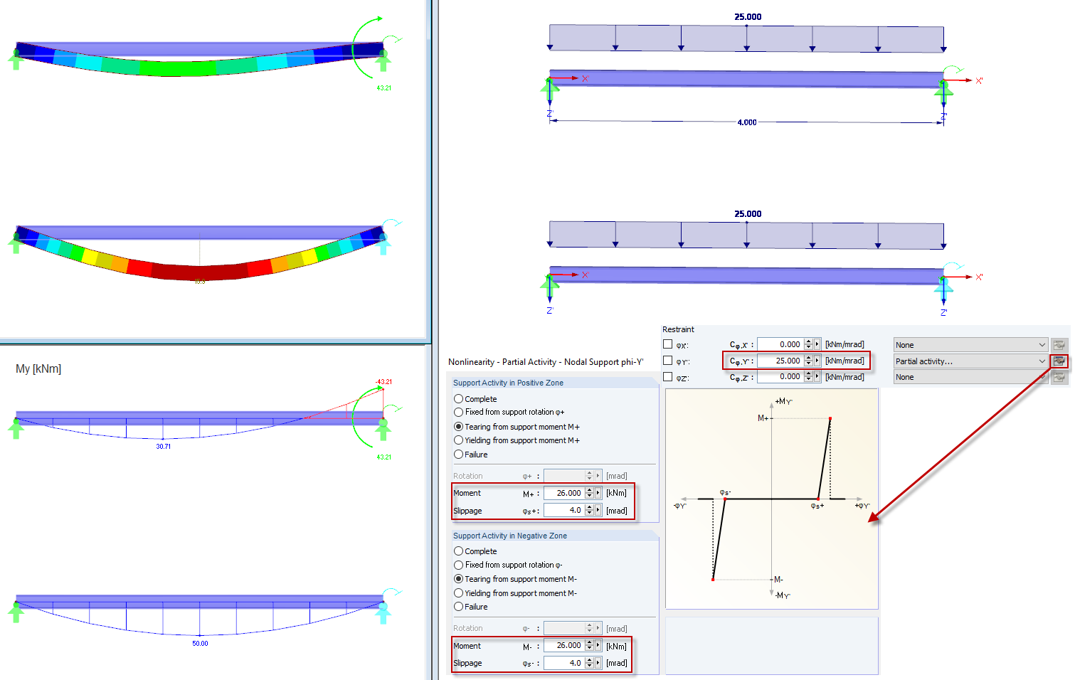 Efeito parcial: Rasgamento a partir do momento de apoio
