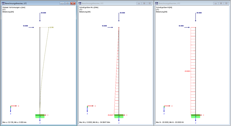 Ergebnisse Theorie II. Ordnung