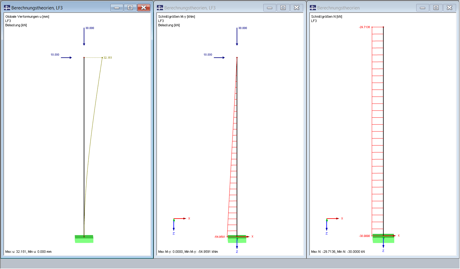 Ergebnisse Theorie III. Ordnung