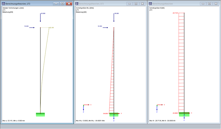 Ergebnisse Theorie III. Ordnung