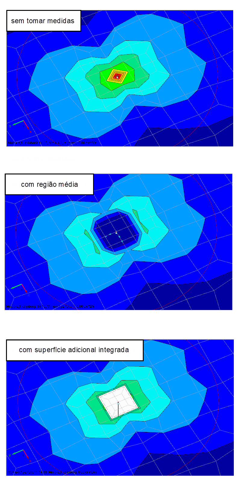 Representação exemplar de singularidade e contramedida