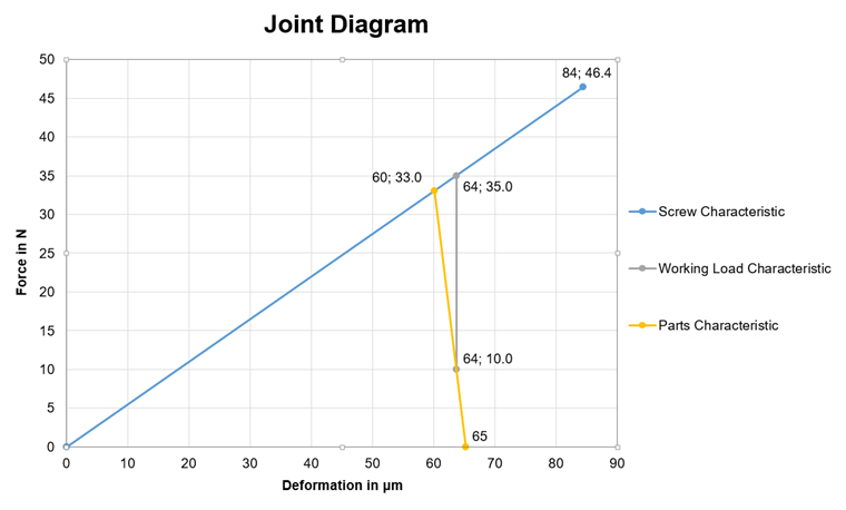 Triângulo de contraventamento simplificado