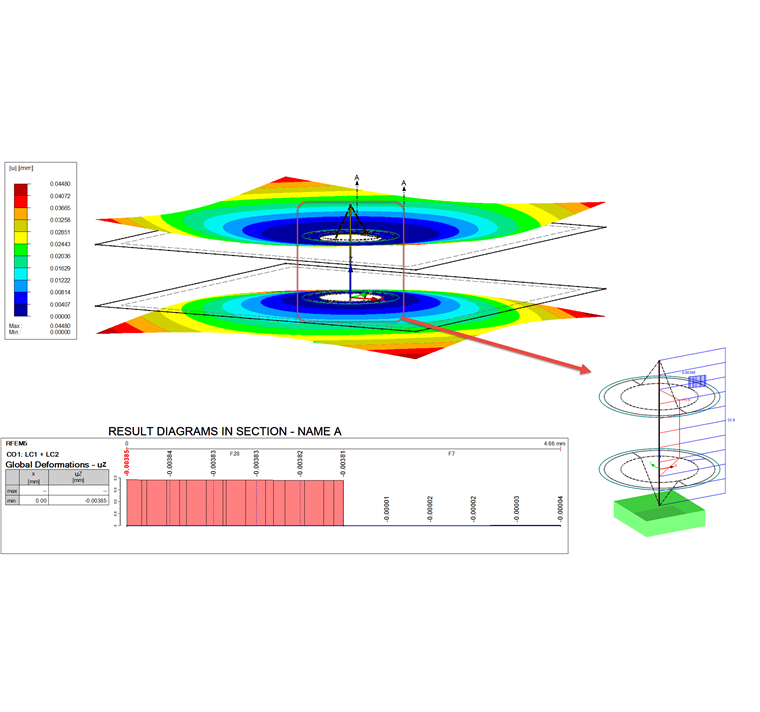 FEM-Modell der Schraubenverbindung