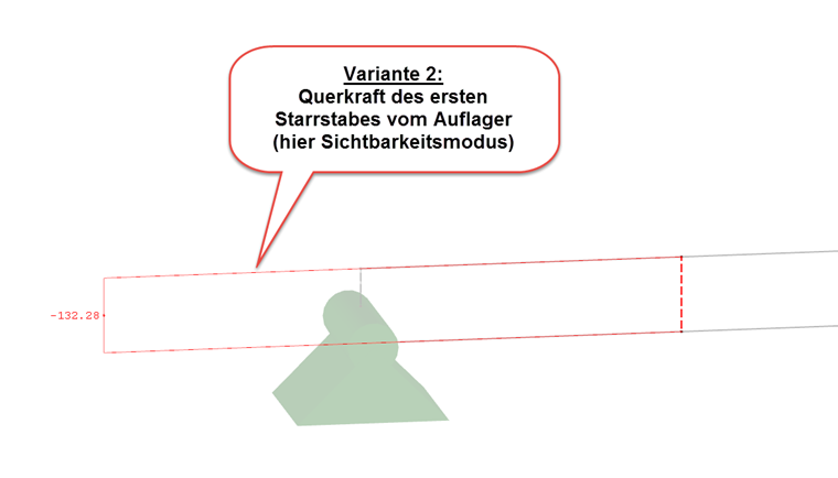 Querkraft des ersten Starrstabes vom Auflagerrand