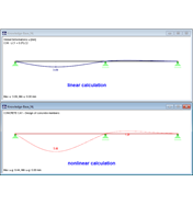 Comparação de deformações