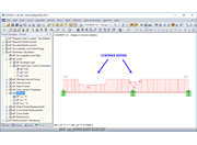 Diagrama de rigidez Iym ∙ E