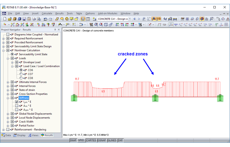 Diagrama de rigidez Iym ∙ E