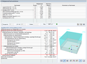 Bemessungswert der Grundbrucheinwirkung
