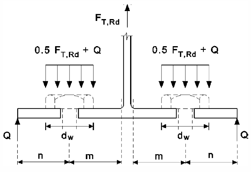 Modelo de dimensionamento T-Stub