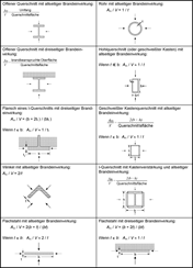 Fator de seção Am/V para componentes de aço desprotegidos (Fonte: [5])