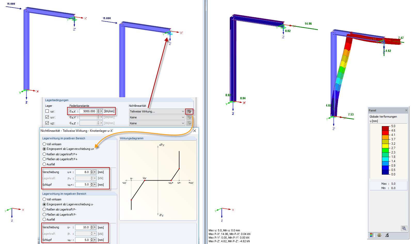 Falha total se PX 'for negativo