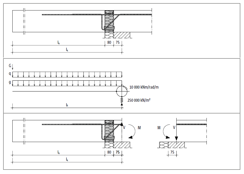 Sistema estrutural para Schöck Isokorb® Tipo K de [1]