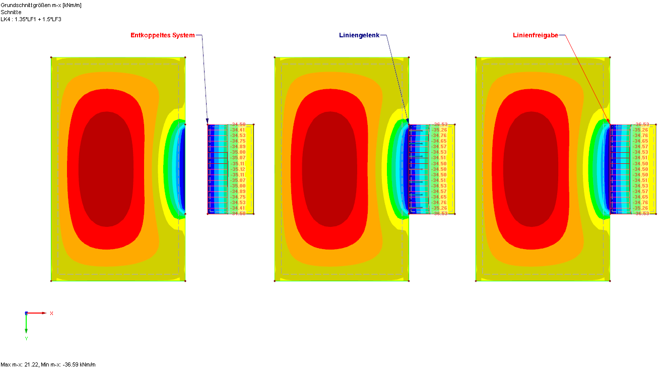 Gegenüberstellung der Biegemomente mx für die einzelnen Modellierungsansätze