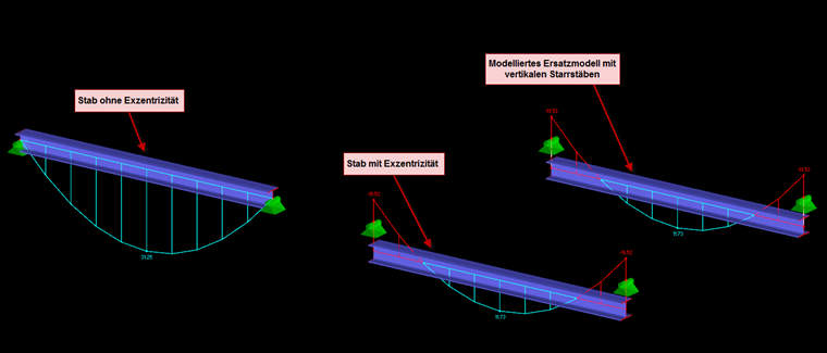 As barras excêntricas demonstram diferentes abordagens de modelação e aplicações em engenharia de estruturas.