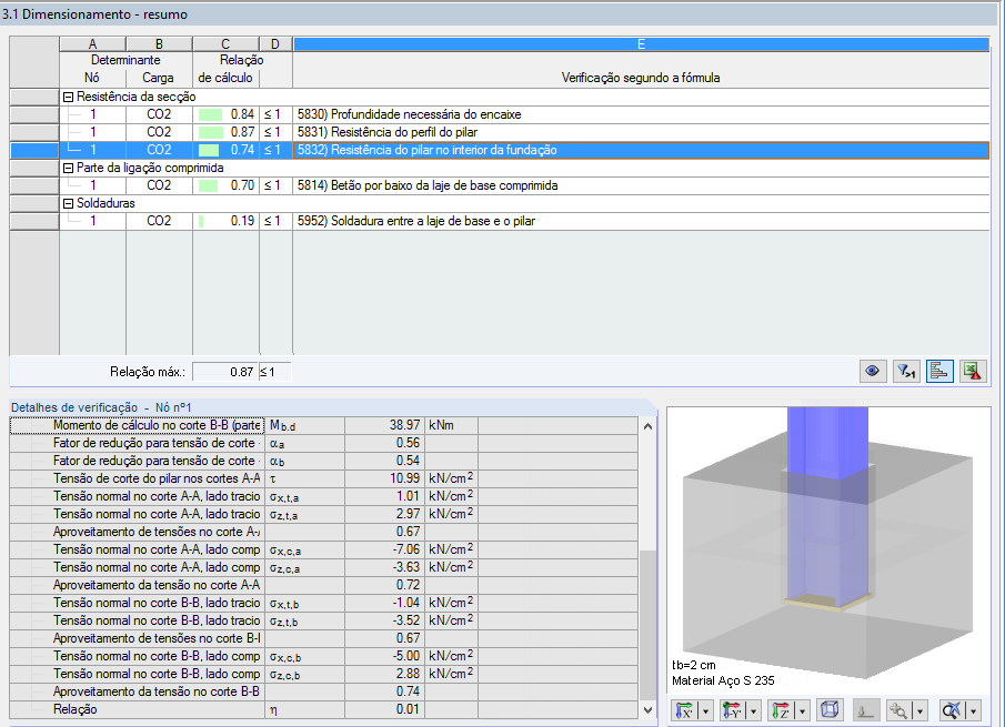 Janela 3.1 Dimensionamento - resumo incluindo detalhes da resistência do pilar no interior da fundação