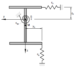 Molas contínuas (do RF-/FE-LTB)