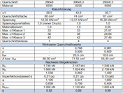 Resultados do dimensionamento no RF-/STEEL EC3