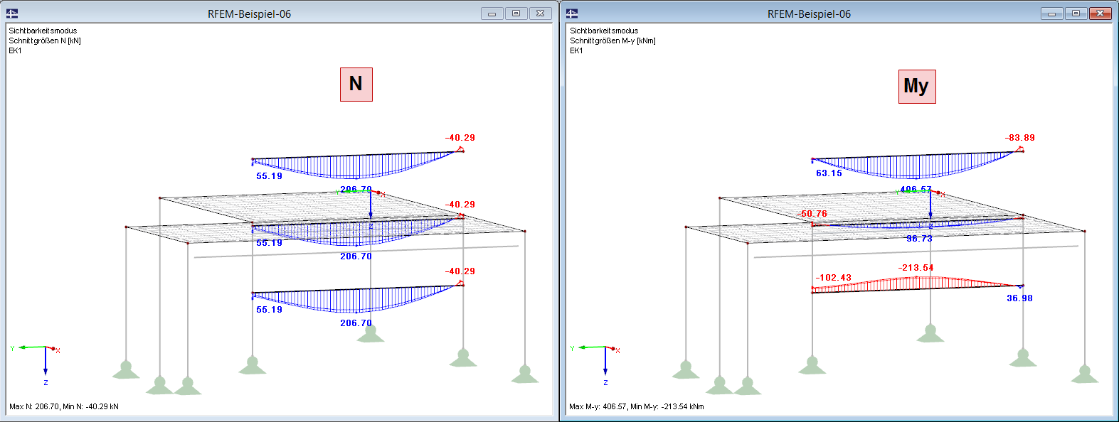 Posição da viga resultante