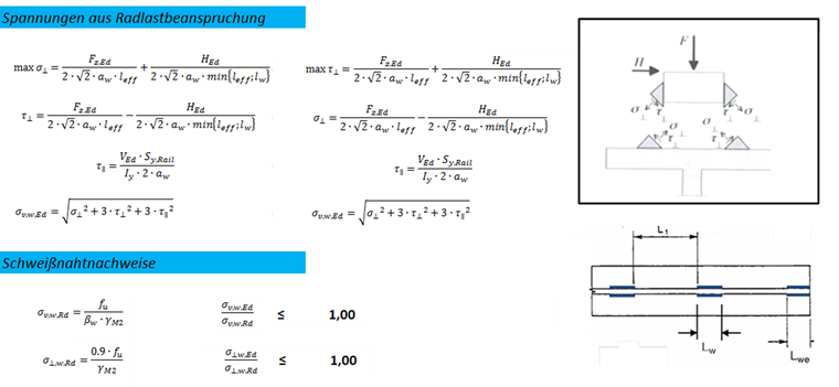 Spannungen im Grenzzustand der Tragfähigkeit unterbrochen gegenüber