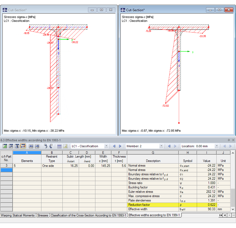 Stresses on Full and Reduced Cross-Section (Class 4)