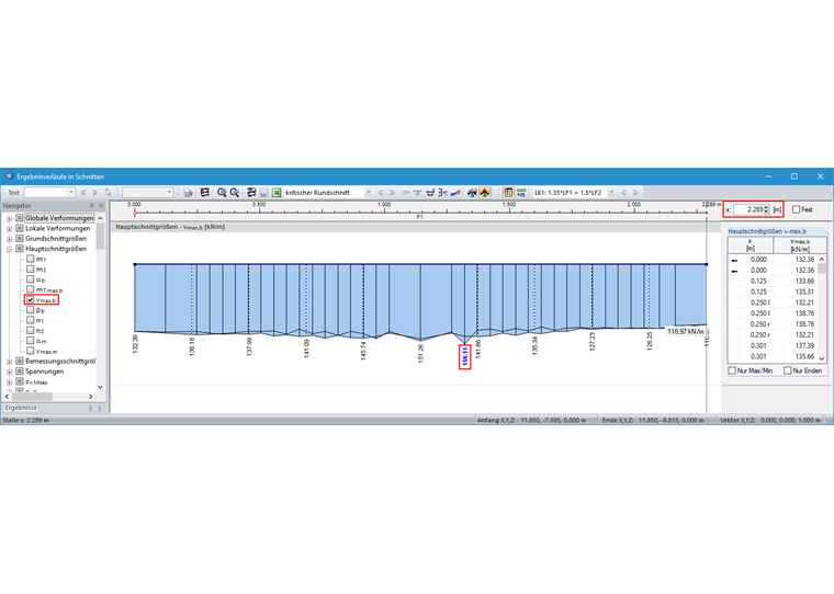 5 - Diagrama de resultados na seção: Força interna principal vmax, b