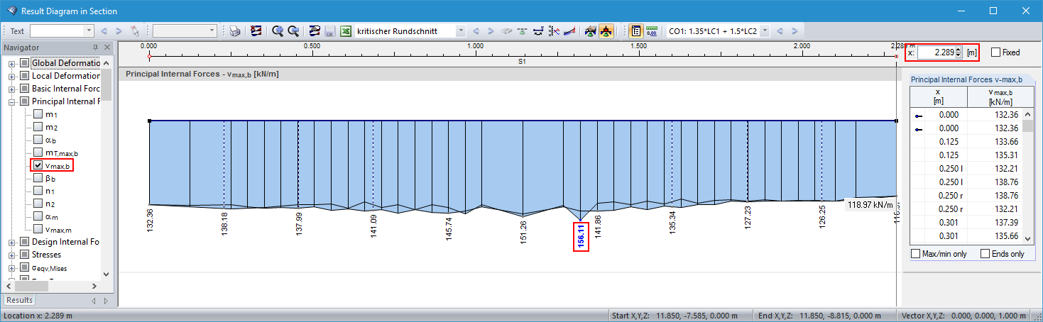 Diagrama de resultados na secção: Força interna principal vmax, b