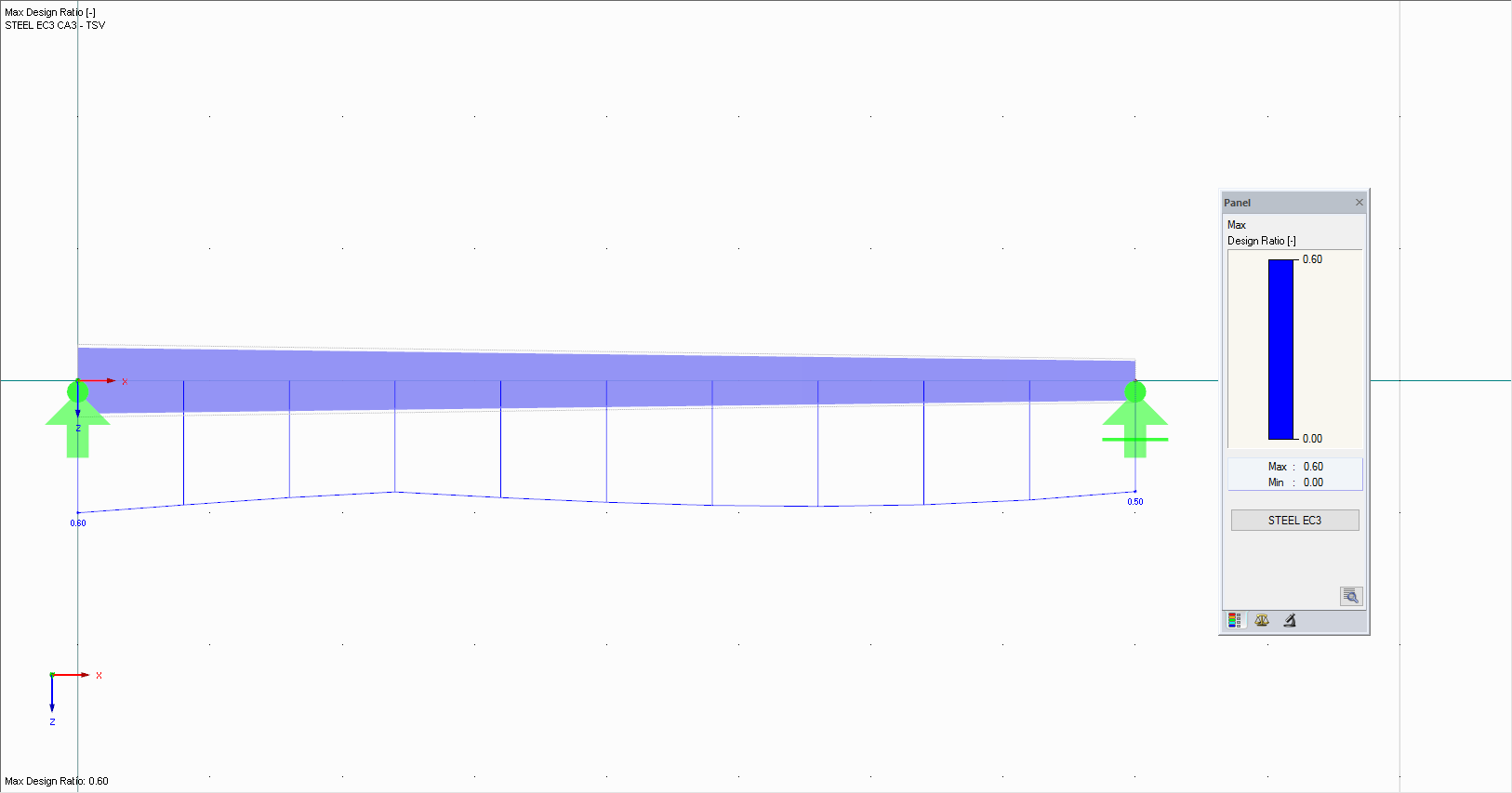Saída gráfica dos resultados