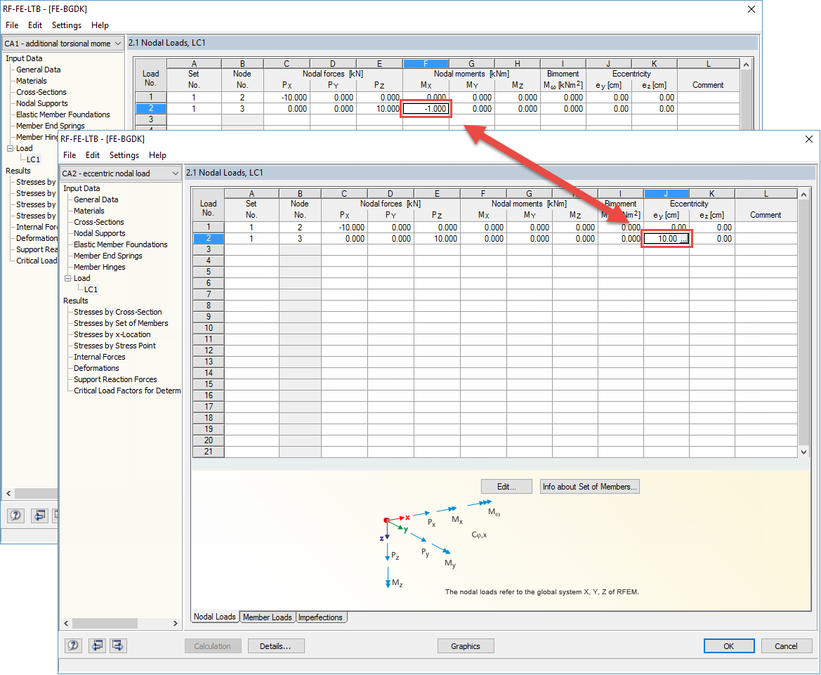 Cargas de nó excêntricas no RF-/FE-LTB