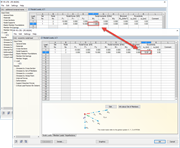 Cargas de nó excêntricas no RF-/FE-LTB