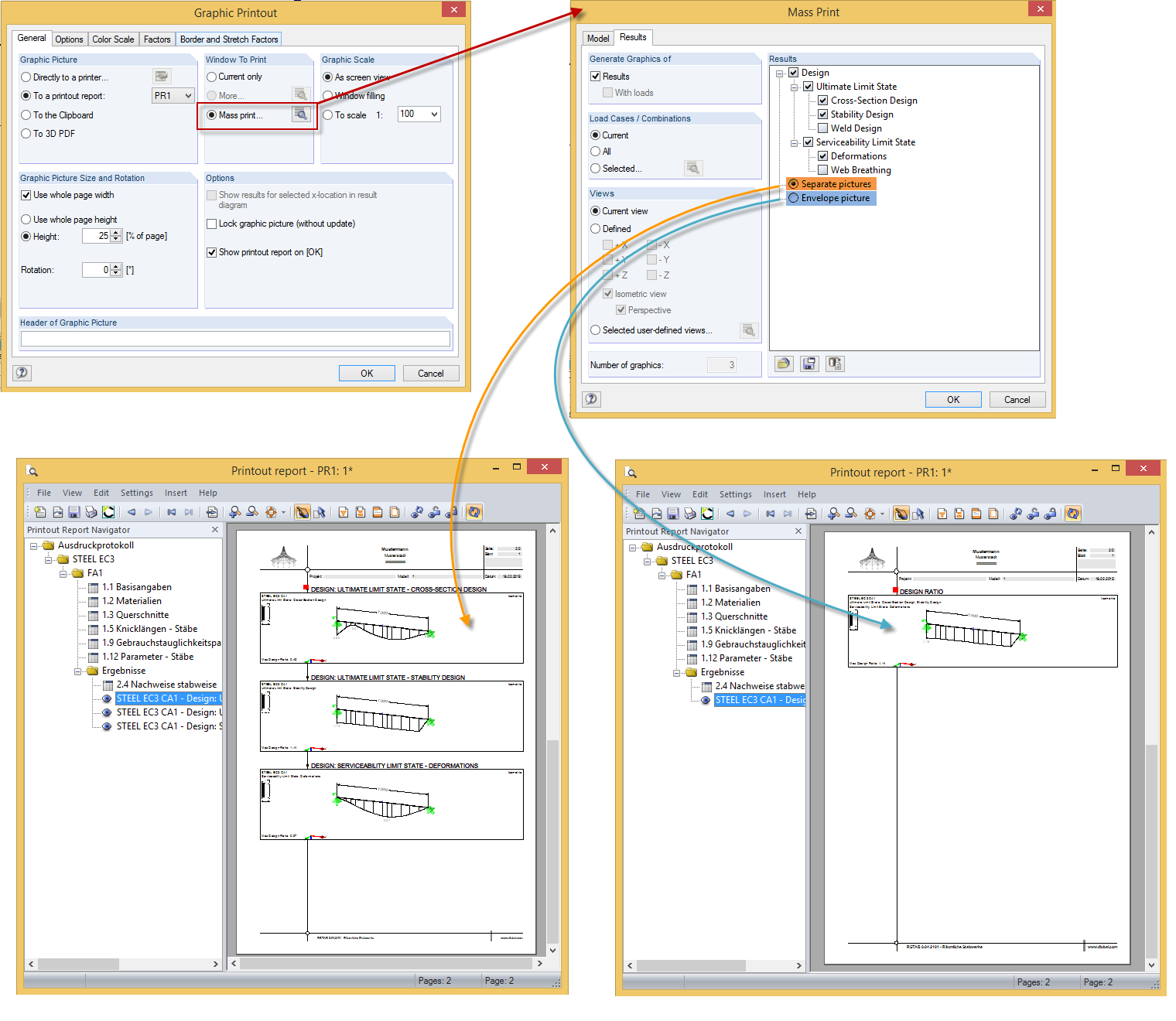 Grupos de dimensionamento