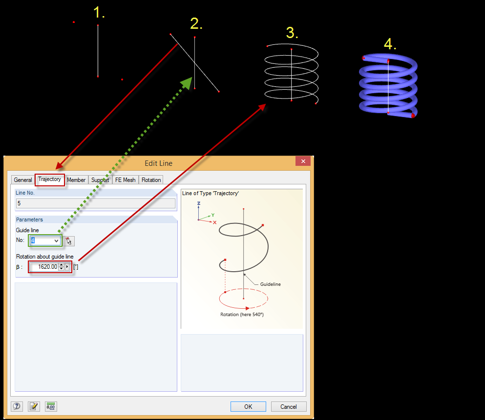 Mola com trajetória