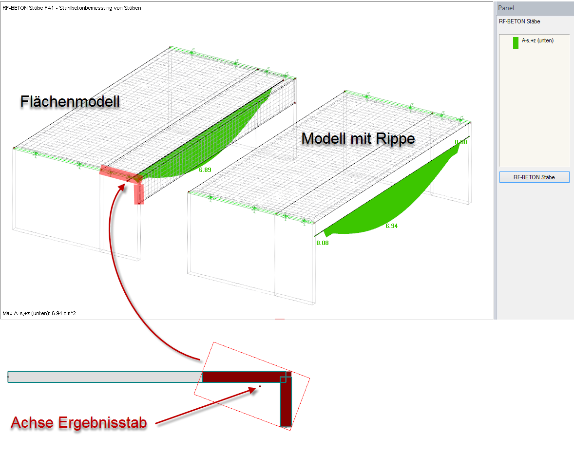 Dimensionamento de nervuras por meio de vigas de resultados