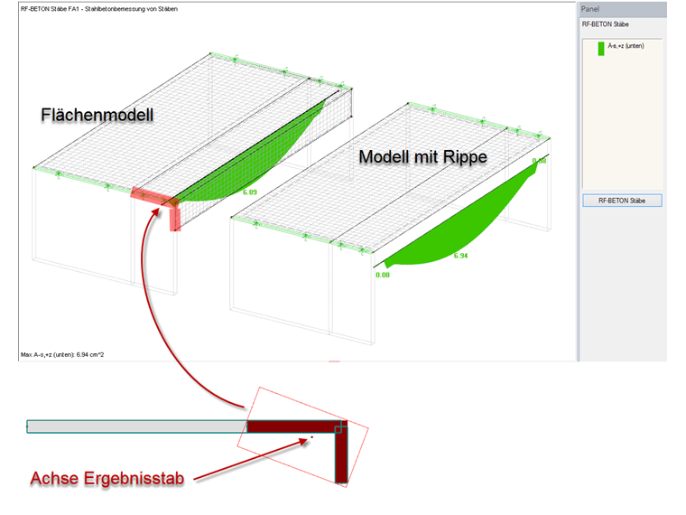 Dimensionamento de nervuras por meio de vigas de resultados