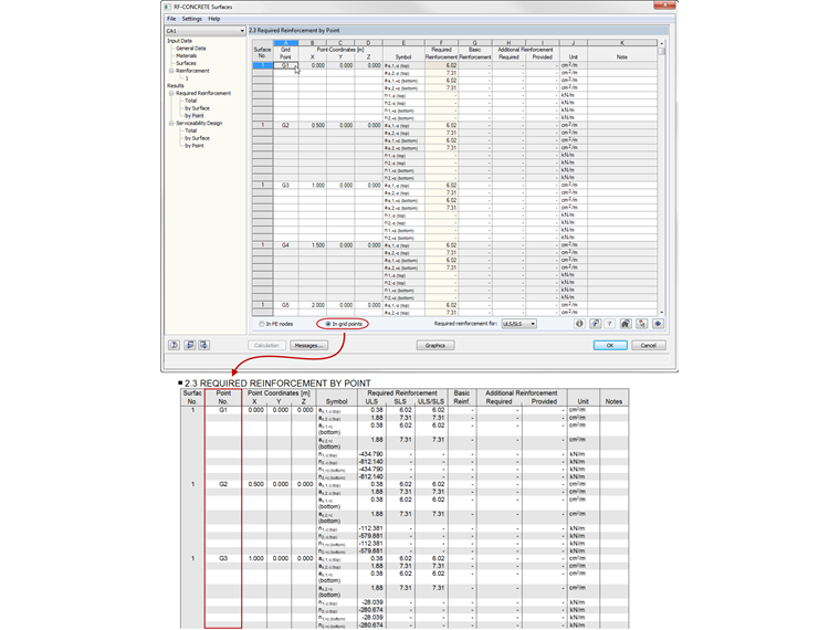 Tabelas de resultados do RF-CONCRETE Surfaces