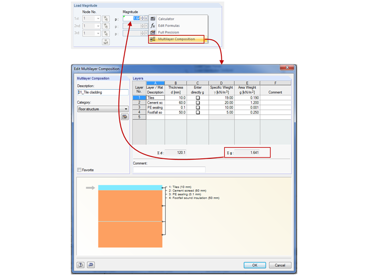 Definição de cargas a partir da composição multicamadas