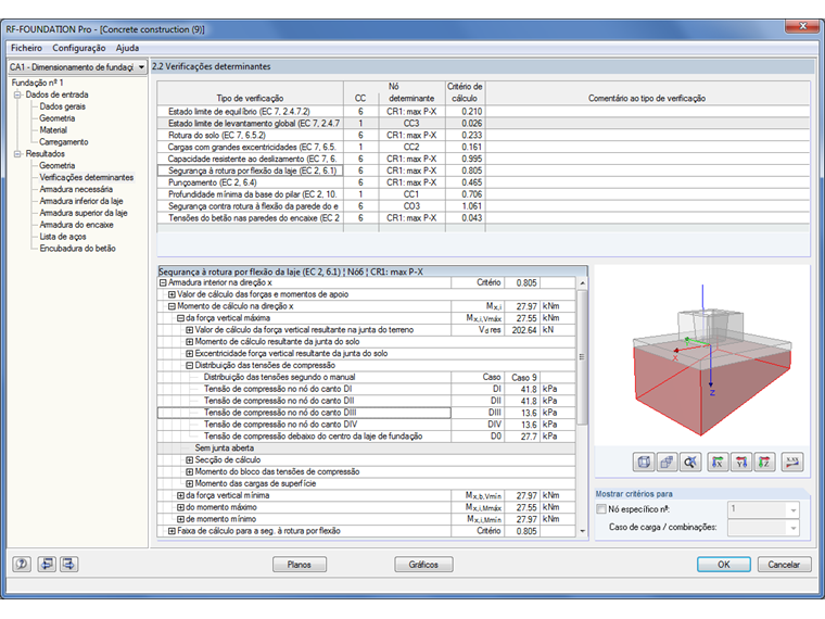 Visualização gráfica melhorada dos detalhes de dimensionamento