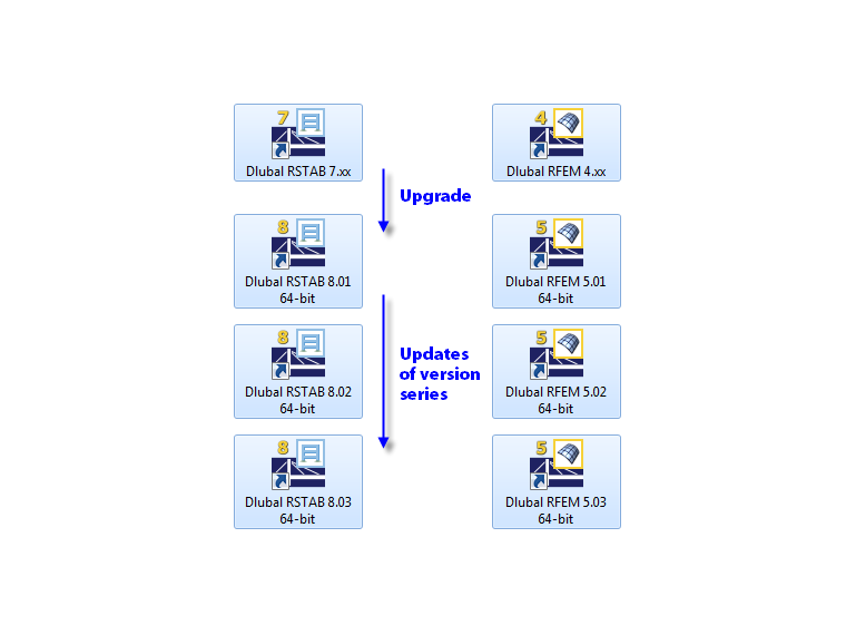 Upgrades e atualizações