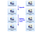 Upgrades e atualizações