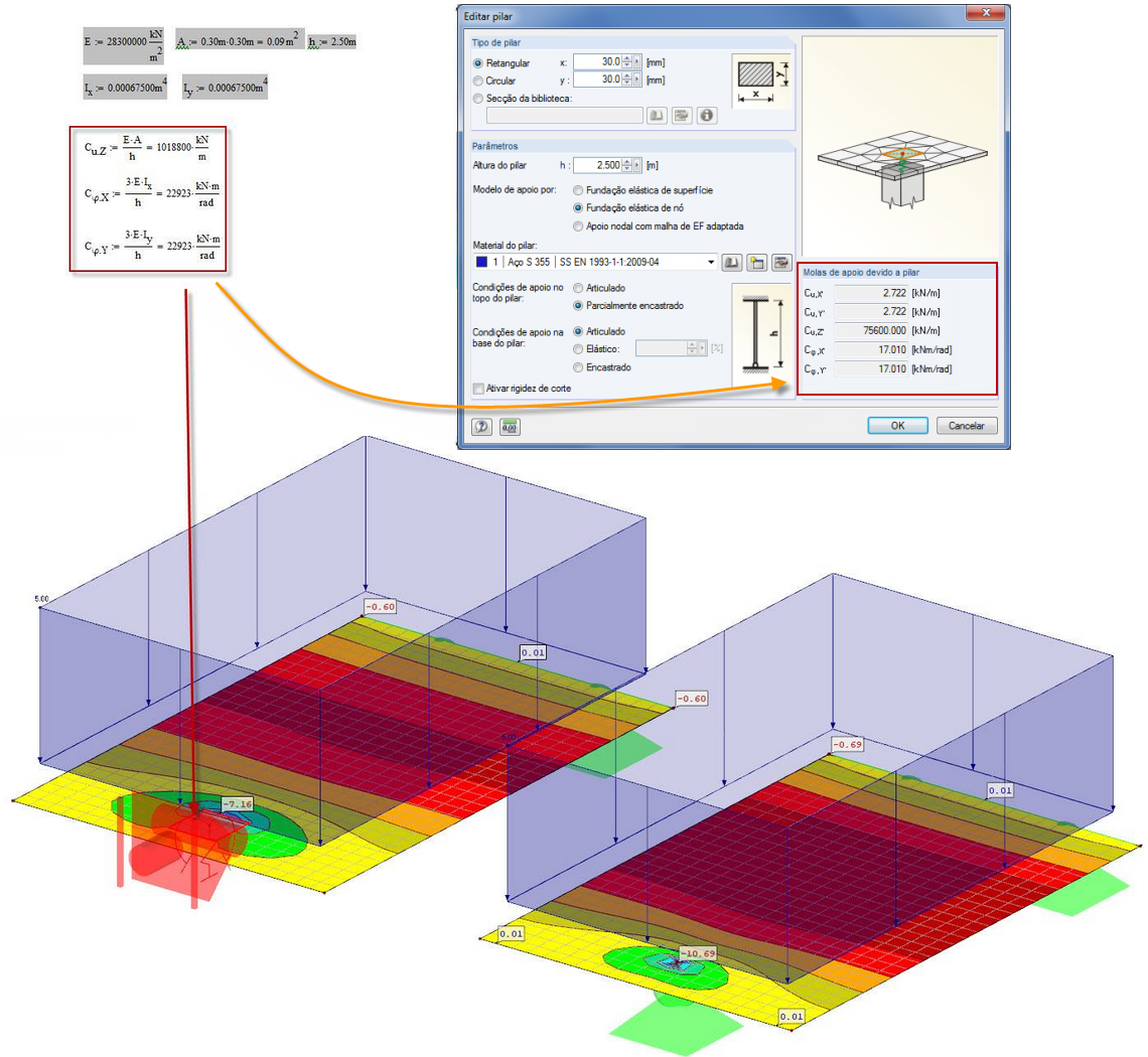 Cálculo das molas do pilar