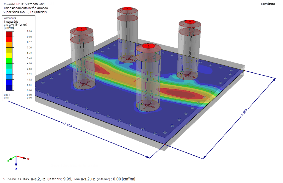 Dimensionamento de fundações