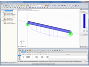 Visualização gráfica dos resultados do RF -STEEL EC3 - Dimensionamento do estado limite final