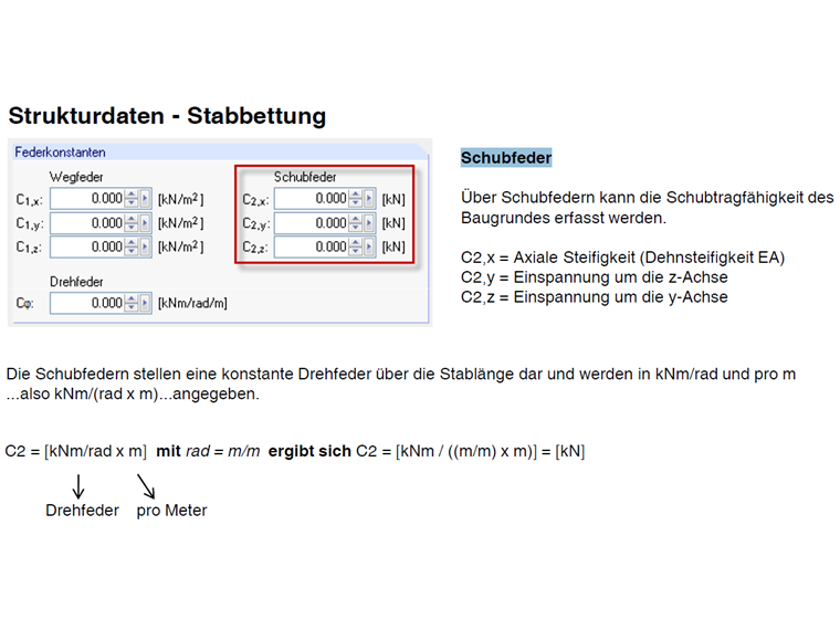 Entrada de molas de corte