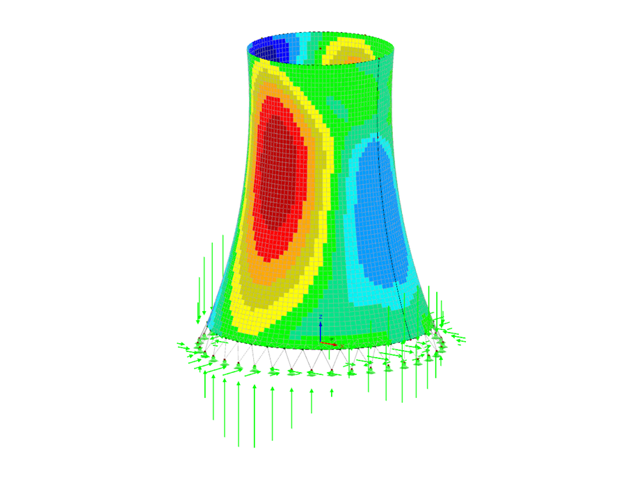 Representação da distribuição de cargas no RFEM