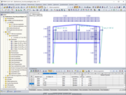 Cargas de dimensionamento e imperfeições para análise estrutural