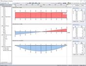 Esforços internos de cálculo