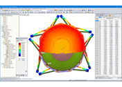 Vista de cima das deformações sísmicas no RFEM